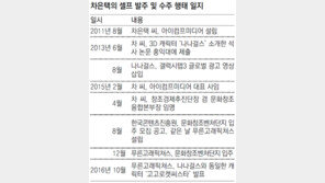 [단독]차은택, 본인 개발한 캐릭터 이용 벤처기업 내세워 이권 챙긴 정황