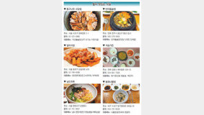 [공감 감동경영]‘밥’-‘쌀 요리’가 맛있는… 전국 米′s Korea를 찾아라!