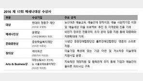 현대차 정몽구 재단 ‘메세나대상’수상