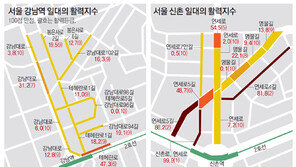 거리 활력도, 강남역보다 신촌