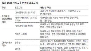 “재즈댄스 추며 협업과정 익혀”