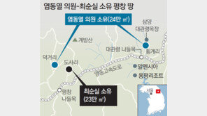 ‘올림픽 배후도시’ 추진 염동열 의원, 평창에 24만m² 땅