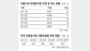 “간판만 모범음식점… 맛-서비스 뭐가 달라?”