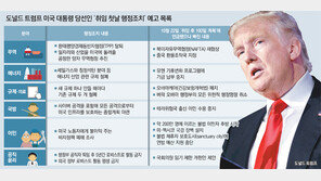 “트럼프, 취임 첫날 TPP 탈퇴 선언… 양자 무역협정 추진할 것”