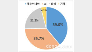 10월~11월 김치냉장고 대전 승자는?