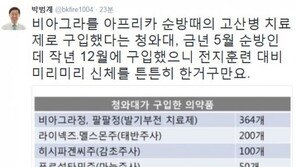 박범계 “청와대, 5월 순방인데 작년 12월 비아그라 구입…전지훈련 대비 미리미리 신체 튼튼히 한거구만”