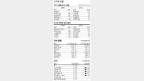 [지표로 보는 경제]11월 26일