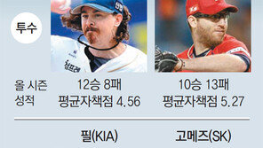 NC, 스튜어트와 결별… KIA, 지크-필 제외