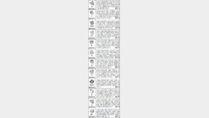 [스포츠동아 오늘의 운세] 2016년 11월 28일 월요일 (음력 10월29일)