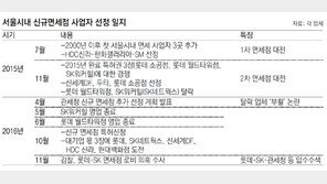 ‘최순실 게이트 불똥’ 튄 면세점 선정… “입찰 취소되나” 업계 혼란