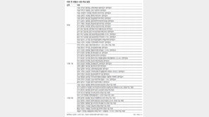 [11월 다섯째 주 부동산시장 주요 일정]