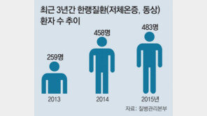 올겨울 ‘기습 한파’ 예고… 저체온증-동상 주의!