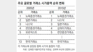 한국거래소 지주회사 전환 ‘산 넘어 산’