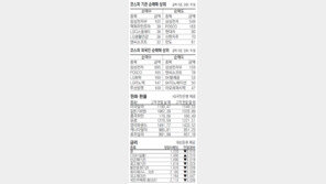 [지표로 보는 경제]11월 29일