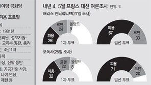 佛대선에도 ‘스트롱맨’ 급부상