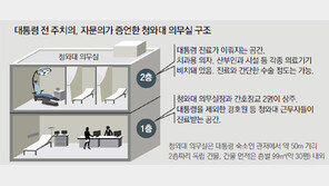 [단독]“대통령 진료는 대부분 靑의무실 아닌 관저에서 이뤄져”