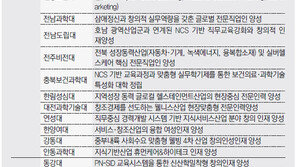 [특성화전문대학 육성사업 우수대학]특성화전문대학 현황