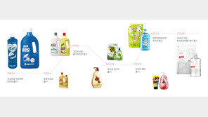 탄생 50돌 애경 ‘트리오’…지구 5바퀴 돌 만큼 팔려