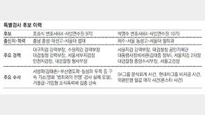 ‘최순실 특검’ 후보… 조폭수사 대부 조승식 vs 대기업 저격수 박영수