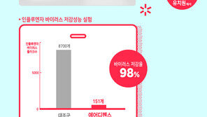 한미메디케어 ‘에어디펜스’…AI 바이러스 차단막 효과