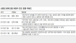 ‘생존’ 키워드 던진 신동빈 “변화만이 유일한 답”