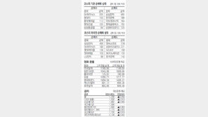 [지표로 보는 경제]12월2일