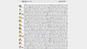 [오늘의 운세/12월03일]