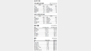 [지표로 보는 경제]12월 3일