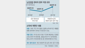 ‘최순실 예산’ 4000억 삭감… 누리예산 한시 편성해 불씨 남아