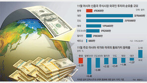 트럼프發 슈퍼달러… 외국인 자금 美로 ‘빅 유턴’