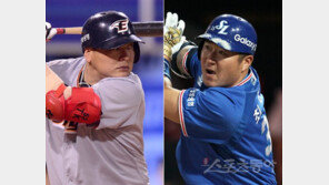 2016 동아스포츠대상, 프로야구 올해의 선수는?