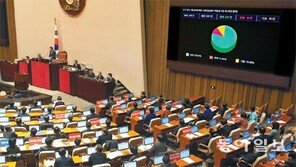 실세 의원들 지역구 예산 폭탄...청와대는 28억 원 삭감