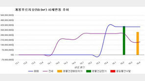 [경매물건]서울 구로구 개봉동 개봉푸르지오 59.9㎡ 3억2480만원