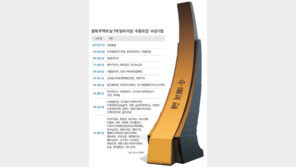 100억달러 탑 없어도… 빛나는 ‘수출 전사’