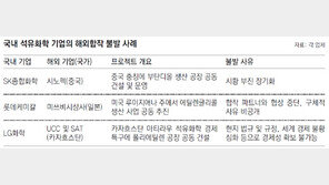 해외 합작사업 줄줄이 불발… 석유화학 업계 ‘시련의 계절’