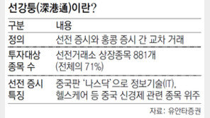 “일단 지켜보자”… 선강퉁 첫날 中증시 약세