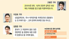 [LIVE톡 진단&전망] (4)롯데-부산 민심 달래야할 2017년