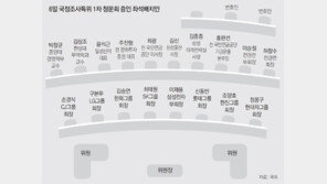 이재용 부회장, 증인석 앞줄 한가운데