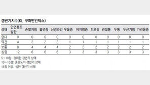 [헬스&뷰티]여성 갱년기, 찬바람 부는 겨울에 더 신경 써야…