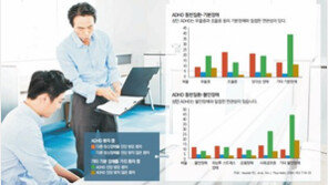 [헬스&뷰티]우울증인 줄 알았는데… 성인 ADHD?