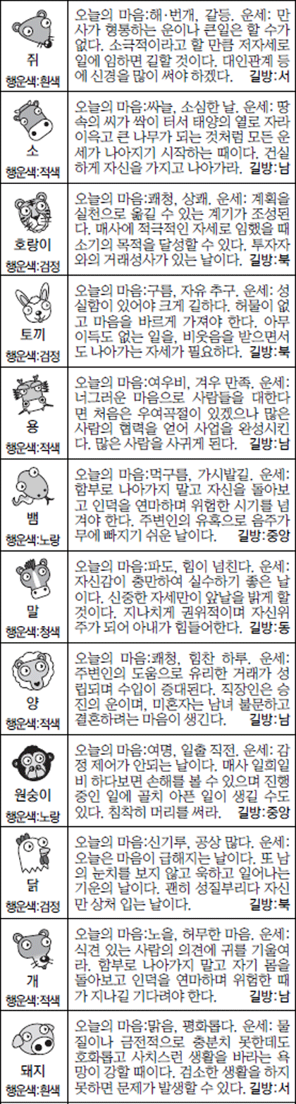 [스포츠동아 오늘의 운세] 2016년 12월 7일 목요일 (음력 11월 10일)