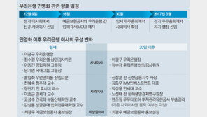 우리銀, 소액주주 추천 사외이사 검토