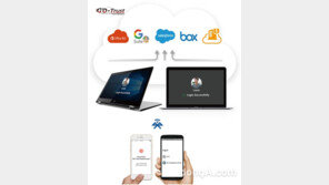 고트러스트, 생체 정보-모바일 이용 ‘원터치 로그인’ 솔루션 출시