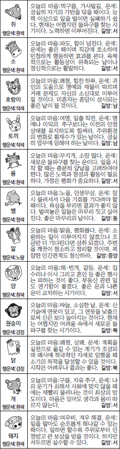 [스포츠동아 오늘의 운세] 2016년 12월 9일 금요일 (음력 11월 11일)