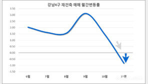 [정우룡 기자의 현장通]부동산 시장 한파(寒波) 경보…2007년 재현 되나