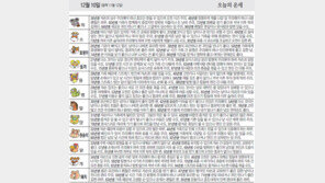 [오늘의 운세/12월10일]