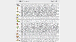 [오늘의 운세/12월11일]