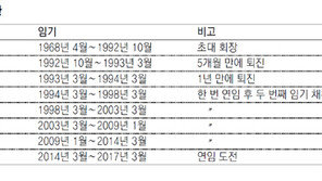 권오준 포스코 회장 연임 도전… 내년 1월께 결론