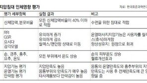 [기업&CEO]세상에 없던 온열마사지 침대… “불황 무섭지 않다” 