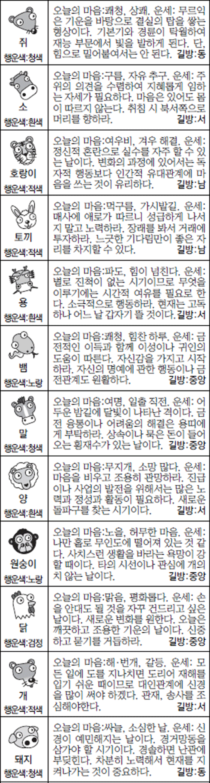 [스포츠동아 오늘읭 운세] 2016년 12월 12일 월요일 (음력 11월 14일)